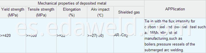 SG2 Gas Shielding Welding Wires